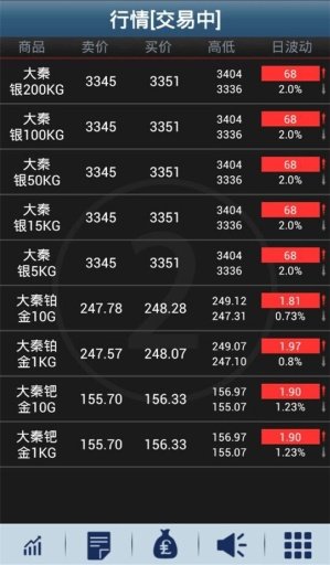 大秦商品手机交易软件截图1