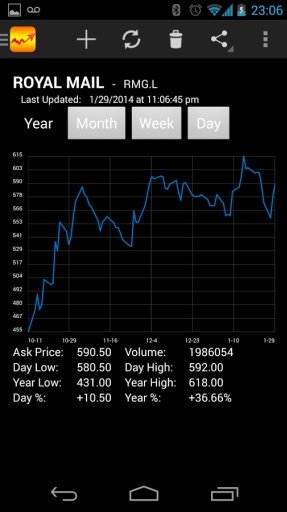 Stock Market Analyser Live截图10