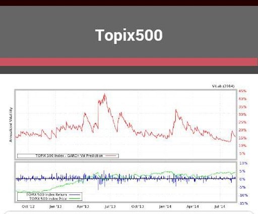 Topix500截图2