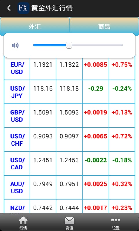 黄金外汇行情截图1