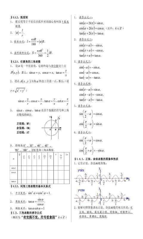 2015高考数学必备截图2