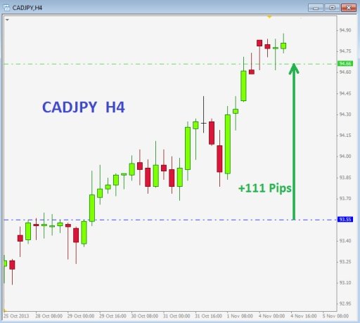 Learn Trade Forex截图1