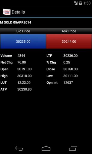 MarketView Mobile® Lite截图4