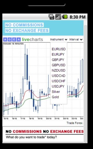 LiveCharts Forex截图2