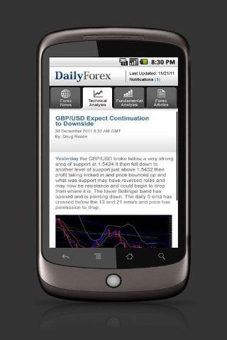 Daily Forex News &amp; Analysis截图4