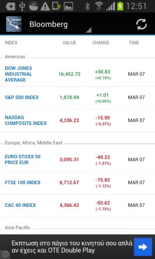 Stock Markets Mobile截图3