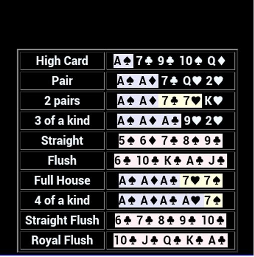 POKER HANDS PRO截图2