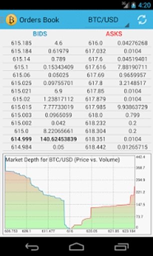 BTC-E client截图5