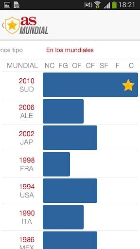 AS Mundial 2014截图1