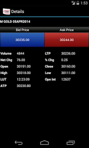 MarketView Mobile® Lite截图5