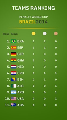 Penalty World Cup: Brazil2014截图7