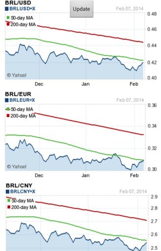 Brazilian Real Converter截图2