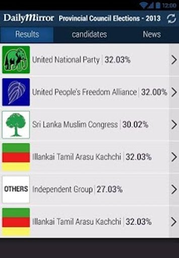 Daily Mirror Election Results截图2