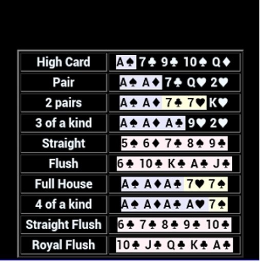 POKER HANDS PRO截图3