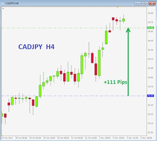 Learn Trade Forex截图4