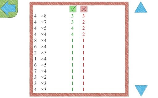 Times Tables 10x10截图6