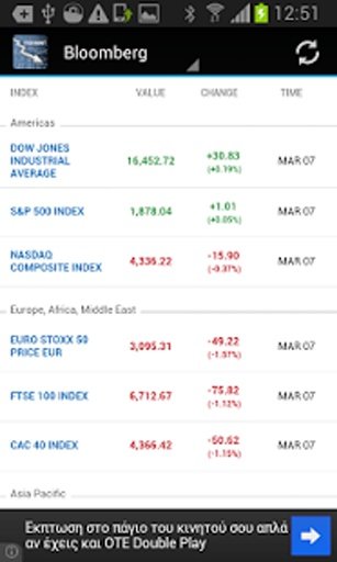 Stock Markets Mobile截图2