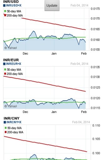 INR ConverterV2截图1