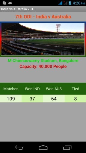 India vs Australia 2013截图4