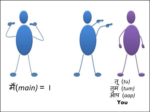 English Grammer in Hindi截图3