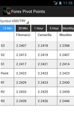 Forex Pivot Points截图2