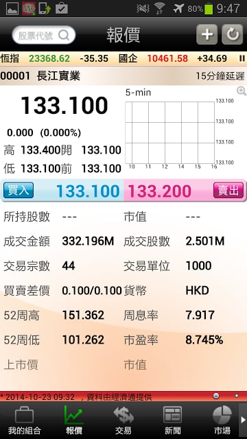 平安证券-etnet经济通截图4