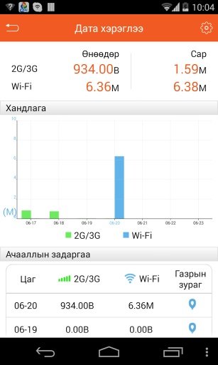 Skytel Wi-Fi截图2