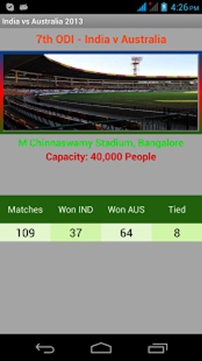 India vs Australia 2013截图9