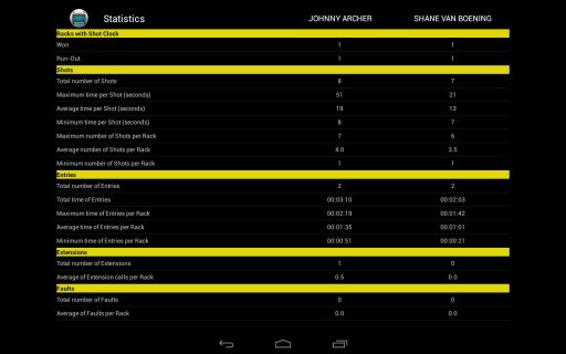 Pool Scoreboard截图3