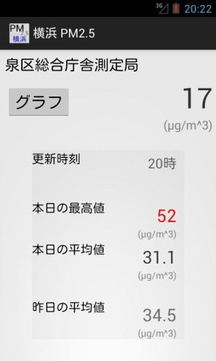 横浜PM2.5截图2