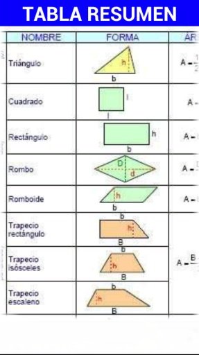 &Aacute;reas Geom&eacute;tricas截图2