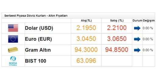 G&uuml;ncel D&ouml;viz ve Altın Fiyatı截图2