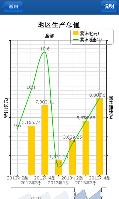 掌上市情HD截图2