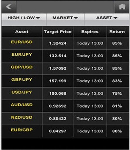 Binary Broker News截图2