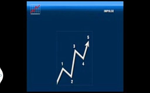 Elliott Wave Basics Course截图2