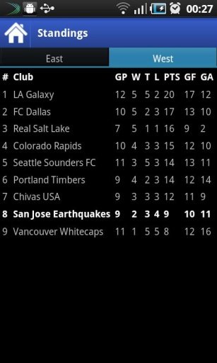 San Jose Earthquakes news截图7