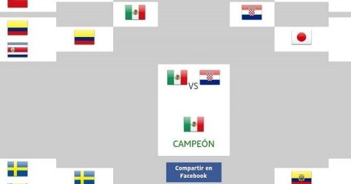 Copa Mundial 2014截图2