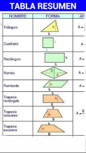 &Aacute;reas Geom&eacute;tricas截图5