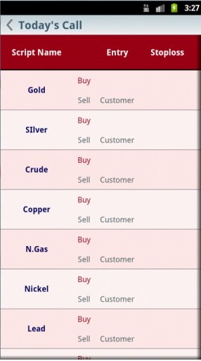 Commodity Samrat截图9