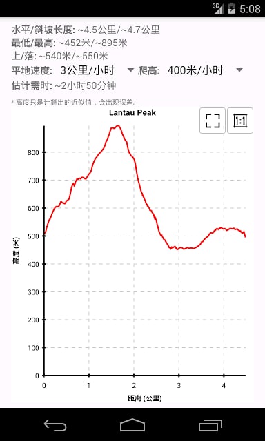 香港远足路线截图9