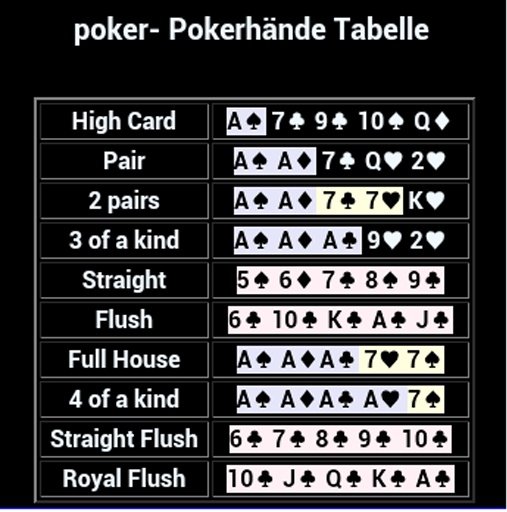 888poker-Free Bonus, handChart截图2