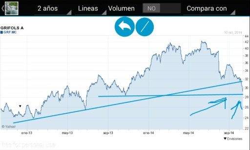 Stocks Alert截图6