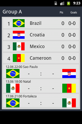 World Cup Brazil 2014 Schedule截图1