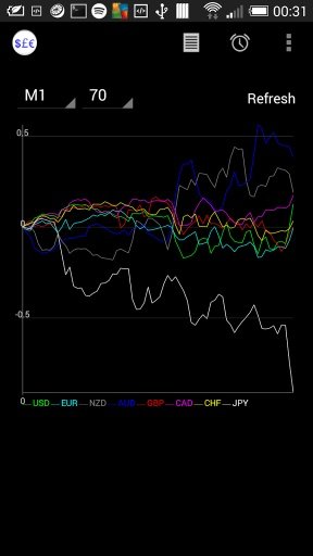 Forex Currency Strength Index截图2