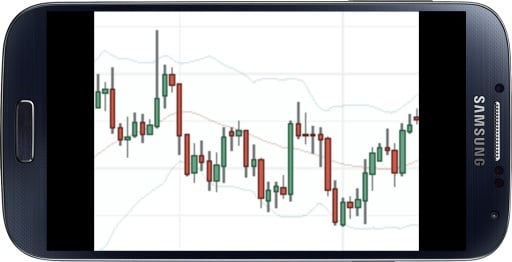 Live Forex Charts截图2