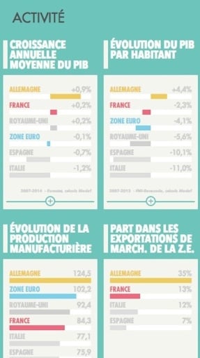 M&eacute;t&eacute;o de l'&eacute;conomie fran&ccedil;aise截图2