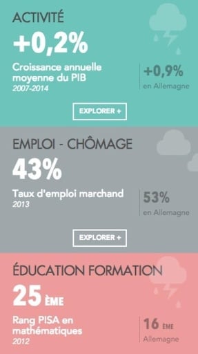 M&eacute;t&eacute;o de l'&eacute;conomie fran&ccedil;aise截图1