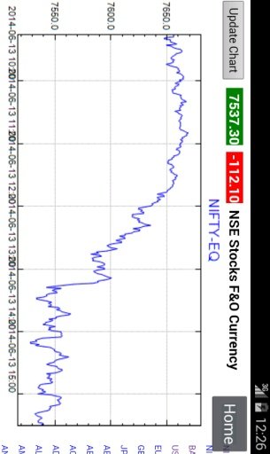 NSE Charting截图2