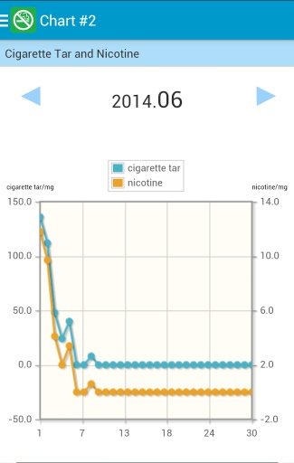 Quit Smoking Lite!截图2