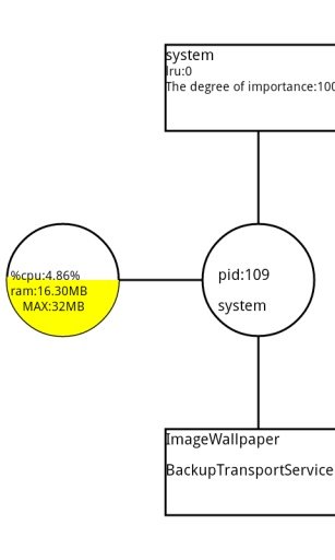 android 精灵截图7